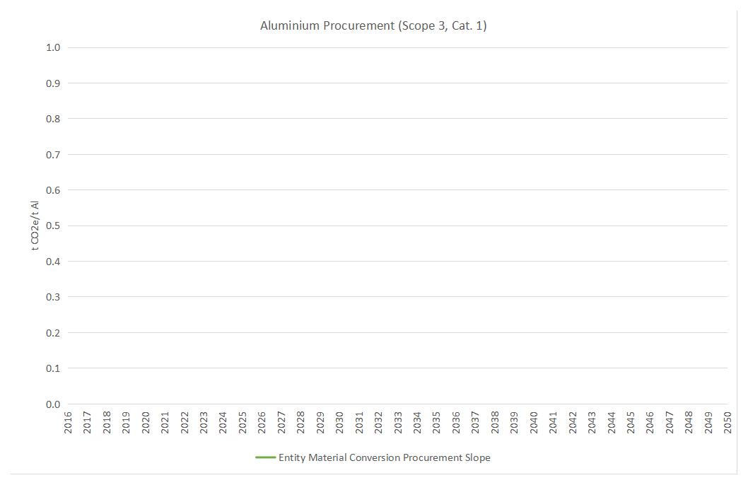 v2-ASI-Entity-GHG-Pathways-Calculation-Tool-20-02-2025(圖11)