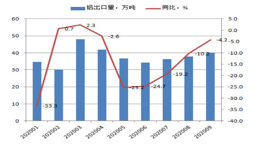 全行業(yè)整體保持盈利 近期鋁行業(yè)運(yùn)行特點(diǎn)及形勢(shì)分析(圖9)
