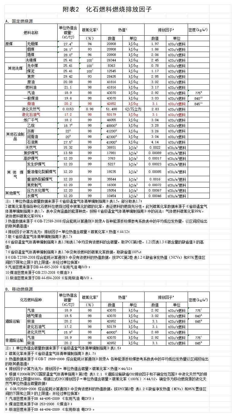 廣東中亞鋁業(yè)有限公司2024年度組織溫室氣體排放清單(圖11)